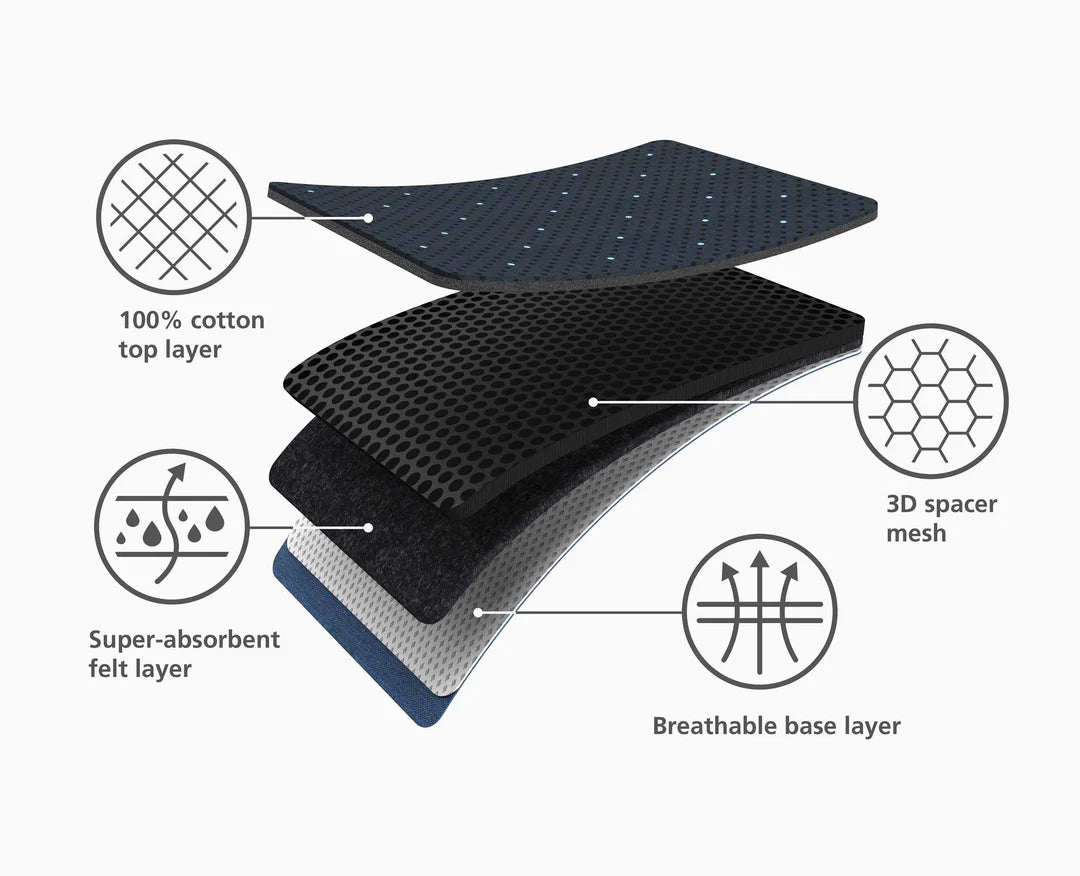 Glide Max Plus - Asse da stiro piegabile con fodera avanzata - Blue 135 cm